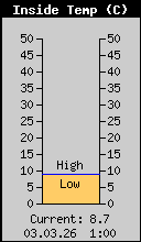 InsideTemp